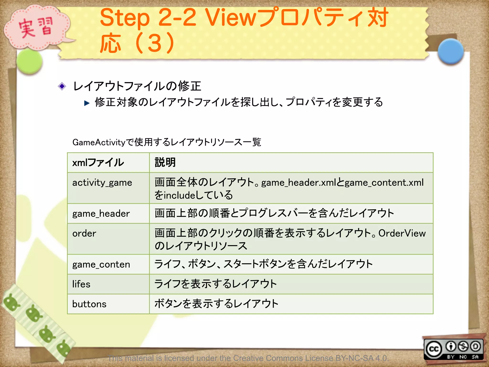 Ⅶ - 330
Step 2-2 Viewプロパティ対
応（３）
! レイアウトファイルの修正	
! 修正対象のレイアウトファイルを探し出し、プロパティを変更する	
This material is licensed under the Creative Commons License BY-NC-SA 4.0.
xmlファイル	
 説明	
activity_game	
 画面全体のレイアウト。game_header.xmlとgame_content.xml
をincludeしている	
game_header	
 画面上部の順番とプログレスバーを含んだレイアウト	
order	
 画面上部のクリックの順番を表示するレイアウト。OrderView
のレイアウトリソース	
game_conten	
 ライフ、ボタン、スタートボタンを含んだレイアウト	
lifes	
 ライフを表示するレイアウト	
buttons	
 ボタンを表示するレイアウト	
GameActivityで使用するレイアウトリソース一覧	
 