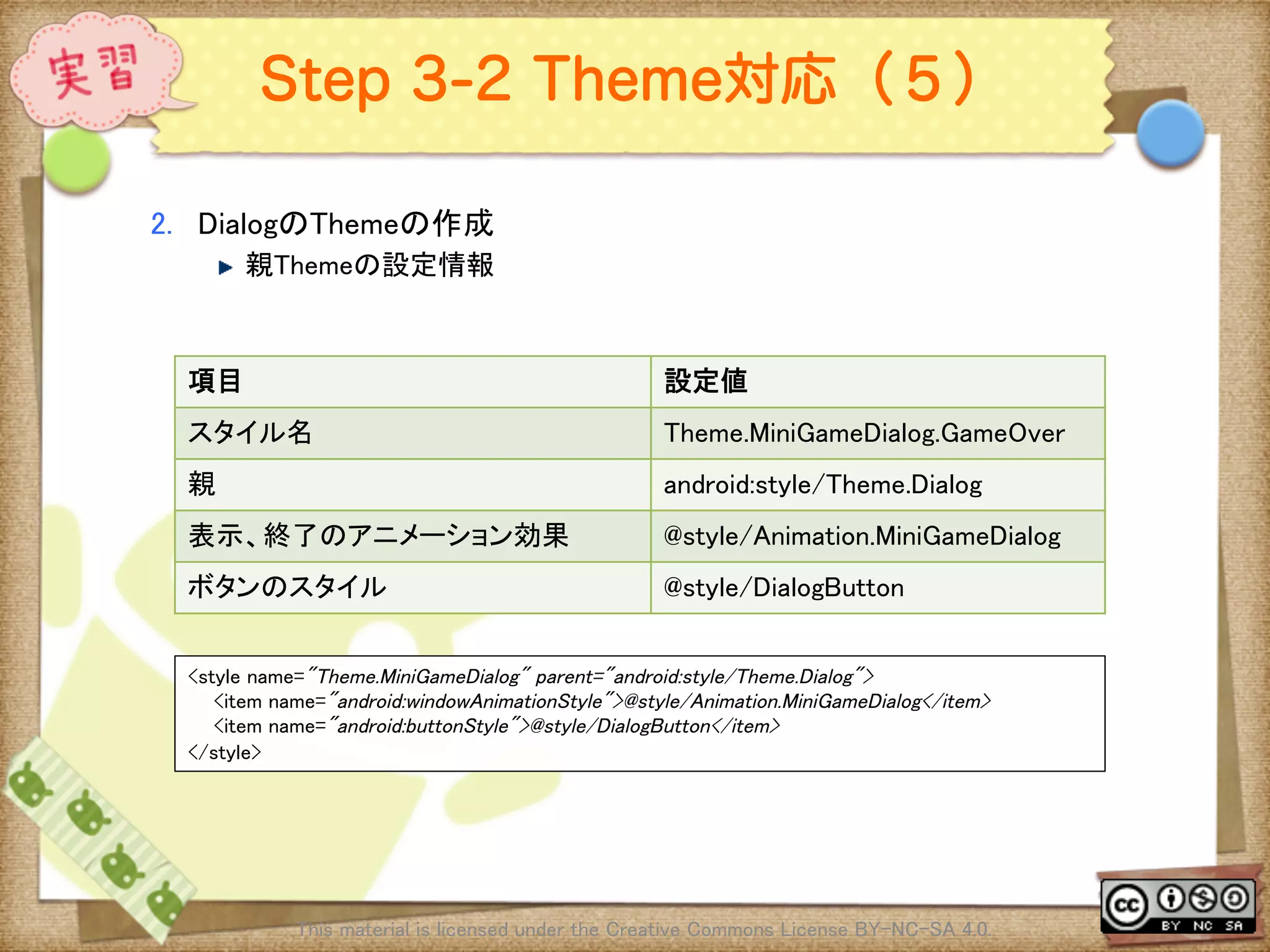 Ⅶ - 345
Step 3-2 Theme対応（５）
2.  DialogのThemeの作成	
! 親Themeの設定情報	
This material is licensed under the Creative Commons License BY-NC-SA 4.0. 	
<style name="Theme.MiniGameDialog" parent="android:style/Theme.Dialog">	
<item name="android:windowAnimationStyle">@style/Animation.MiniGameDialog</item>	
<item name="android:buttonStyle">@style/DialogButton</item>	
</style>	
項目	
 設定値	
スタイル名	
 Theme.MiniGameDialog.GameOver	
親	
 android:style/Theme.Dialog	
表示、終了のアニメーション効果	
 @style/Animation.MiniGameDialog	
ボタンのスタイル	
 @style/DialogButton	
 