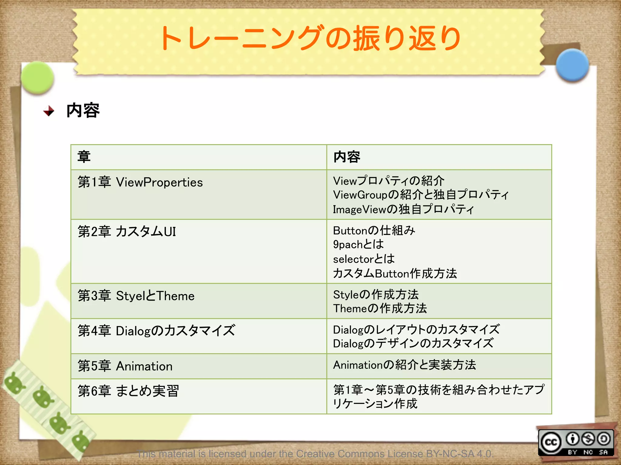 Ⅶ - 351
トレーニングの振り返り
! 内容	
章	
 内容	
第1章 ViewProperties	
 Viewプロパティの紹介	
ViewGroupの紹介と独自プロパティ	
ImageViewの独自プロパティ	
第2章 カスタムUI	
 Buttonの仕組み	
9pachとは	
selectorとは	
カスタムButton作成方法	
第3章 StyelとTheme 	
 Styleの作成方法	
Themeの作成方法	
第4章 Dialogのカスタマイズ	
 Dialogのレイアウトのカスタマイズ	
Dialogのデザインのカスタマイズ	
第5章 Animation	
 Animationの紹介と実装方法	
第6章 まとめ実習	
 第1章〜第5章の技術を組み合わせたアプ
リケーション作成	
This material is licensed under the Creative Commons License BY-NC-SA 4.0.
 