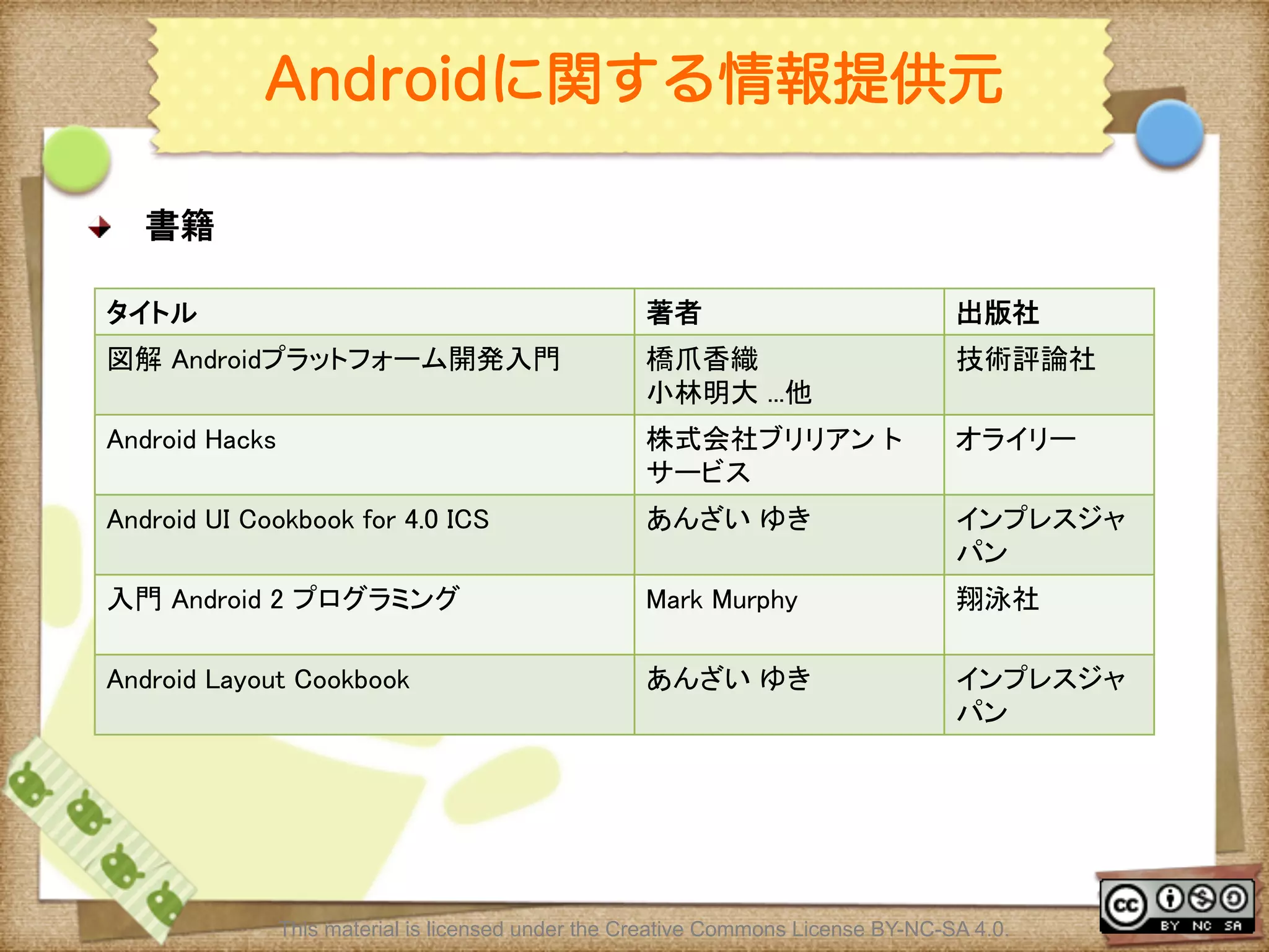 Ⅶ - 352
Androidに関する情報提供元
! 書籍	
タイトル	
 著者	
 出版社	
図解 Androidプラットフォーム開発入門	
 橋爪香織	
小林明大 ...他	
技術評論社	
Android Hacks	
 株式会社ブリリアン ト
サービス 	
	
オライリー	
Android UI Cookbook for 4.0 ICS	
 あんざい ゆき	
 インプレスジャ
パン	
入門 Android 2 プログラミング	
 Mark Murphy	
 翔泳社	
Android Layout Cookbook	
 あんざい ゆき	
 インプレスジャ
パン	
This material is licensed under the Creative Commons License BY-NC-SA 4.0.
 