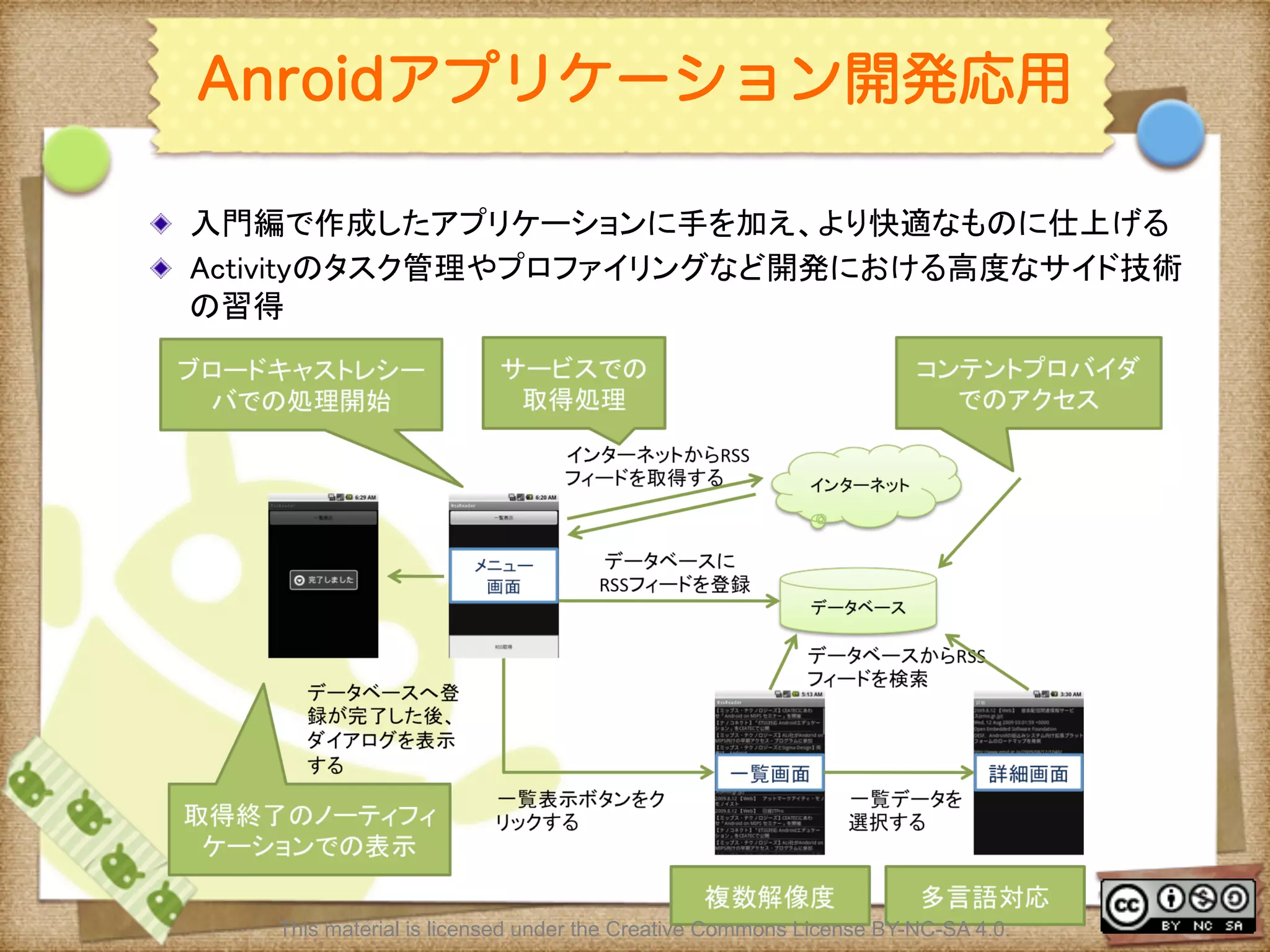 Ⅶ - 357
Anroidアプリケーション開発応用
! 入門編で作成したアプリケーションに手を加え、より快適なものに仕上げる	
! Activityのタスク管理やプロファイリングなど開発における高度なサイド技術
の習得	
This material is licensed under the Creative Commons License BY-NC-SA 4.0.
 