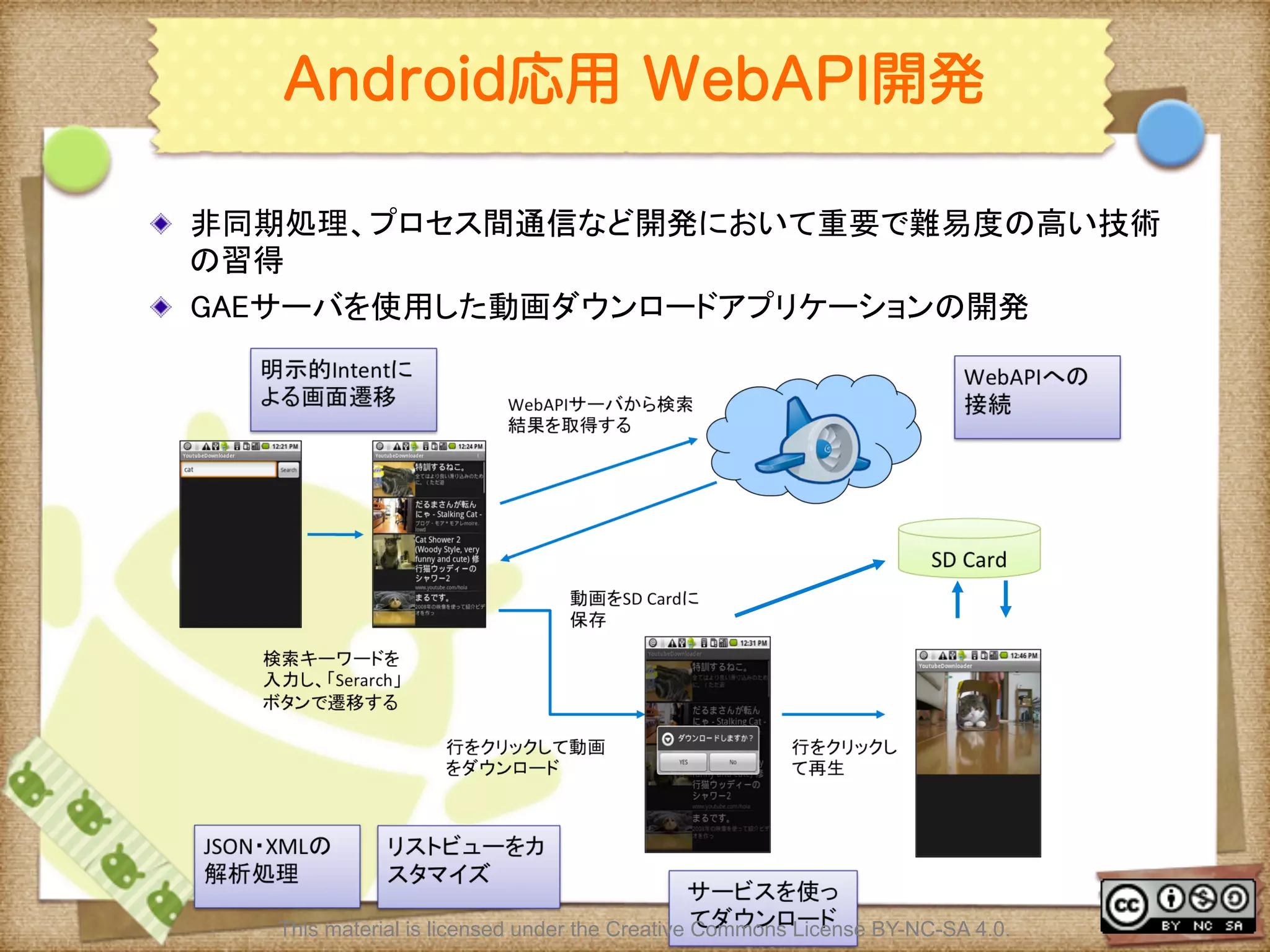 Ⅶ - 358
Android応用 WebAPI開発
! 非同期処理、プロセス間通信など開発において重要で難易度の高い技術
の習得	
! GAEサーバを使用した動画ダウンロードアプリケーションの開発	
This material is licensed under the Creative Commons License BY-NC-SA 4.0.
 