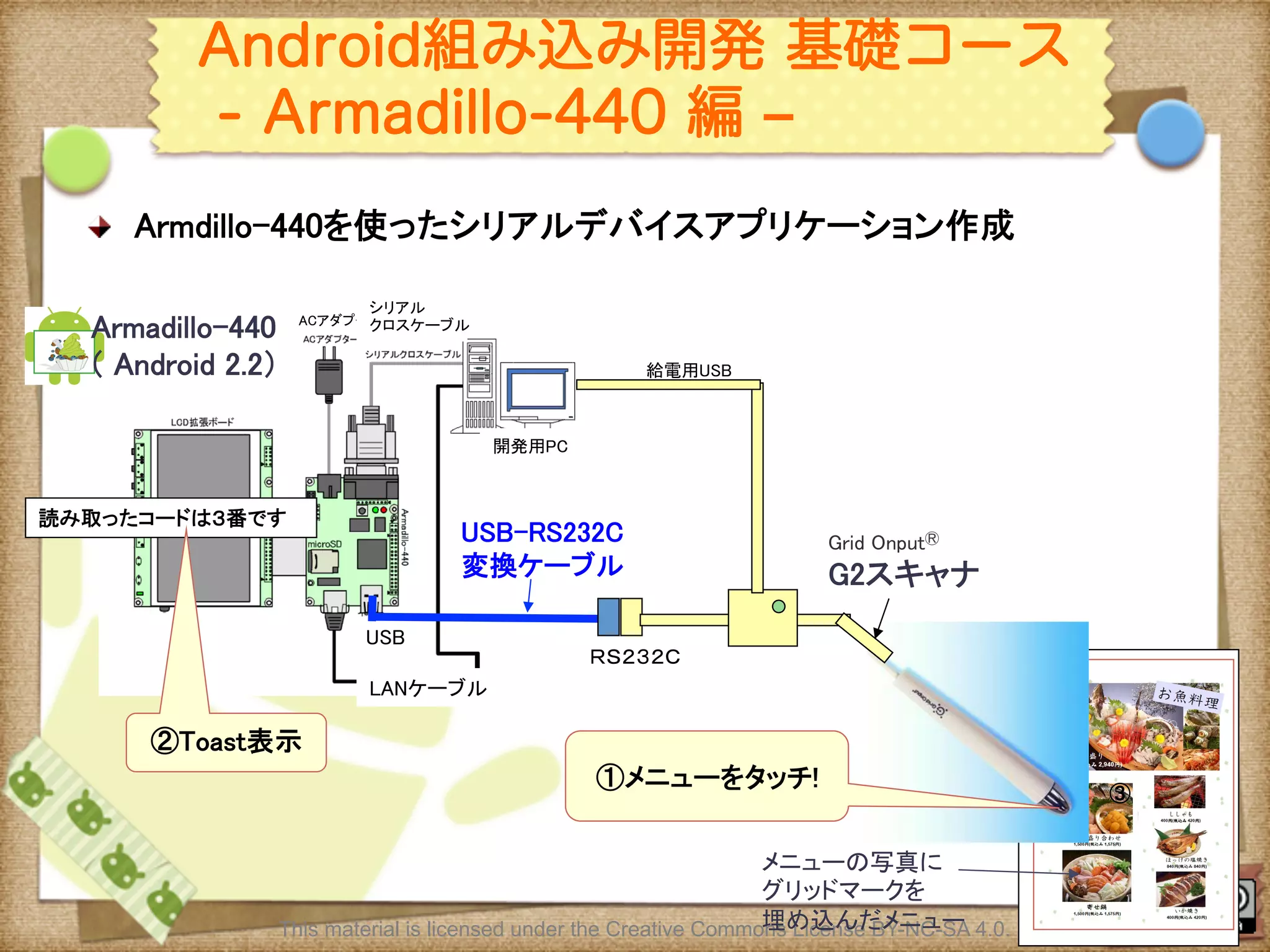 Ⅶ - 362
Android組み込み開発 基礎コース
- Armadillo-440 編 ‒
! Armdillo-440を使ったシリアルデバイスアプリケーション作成	
This material is licensed under the Creative Commons License BY-NC-SA 4.0.
メニューの写真に	
グリッドマークを	
埋め込んだメニュー	
①メニューをタッチ!	
Grid OnputⓇ	
G2スキャナ	
USB-RS232C	
変換ケーブル	
給電用USB	
ＲＳ２３２Ｃ	
USB	
Armadillo-440	
（ Android 2.2）	
読み取ったコードは３番です	
②Toast表示	
③	
LANケーブル	
開発用PC	
ACアダプタ	
シリアル	
クロスケーブル	
 