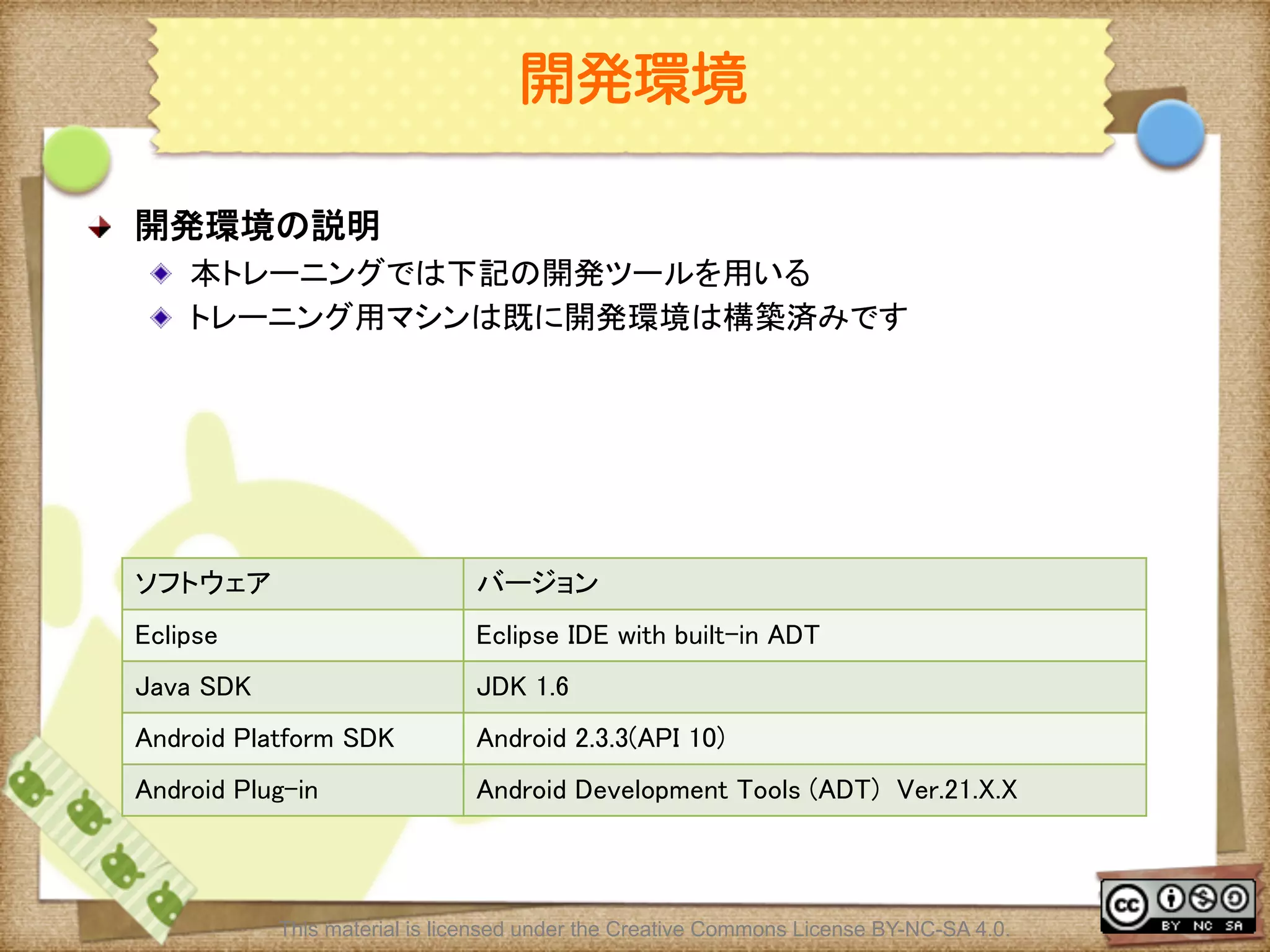Ⅶ - 5
開発環境
! 開発環境の説明	
! 本トレーニングでは下記の開発ツールを用いる	
! トレーニング用マシンは既に開発環境は構築済みです	
ソフトウェア	
 バージョン	
Eclipse	
 Eclipse IDE with built-in ADT	
Java SDK	
 JDK 1.6	
Android Platform SDK	
 Android 2.3.3(API 10)	
Android Plug-in	
 Android Development Tools (ADT) Ver.21.X.X	
This material is licensed under the Creative Commons License BY-NC-SA 4.0.
 
