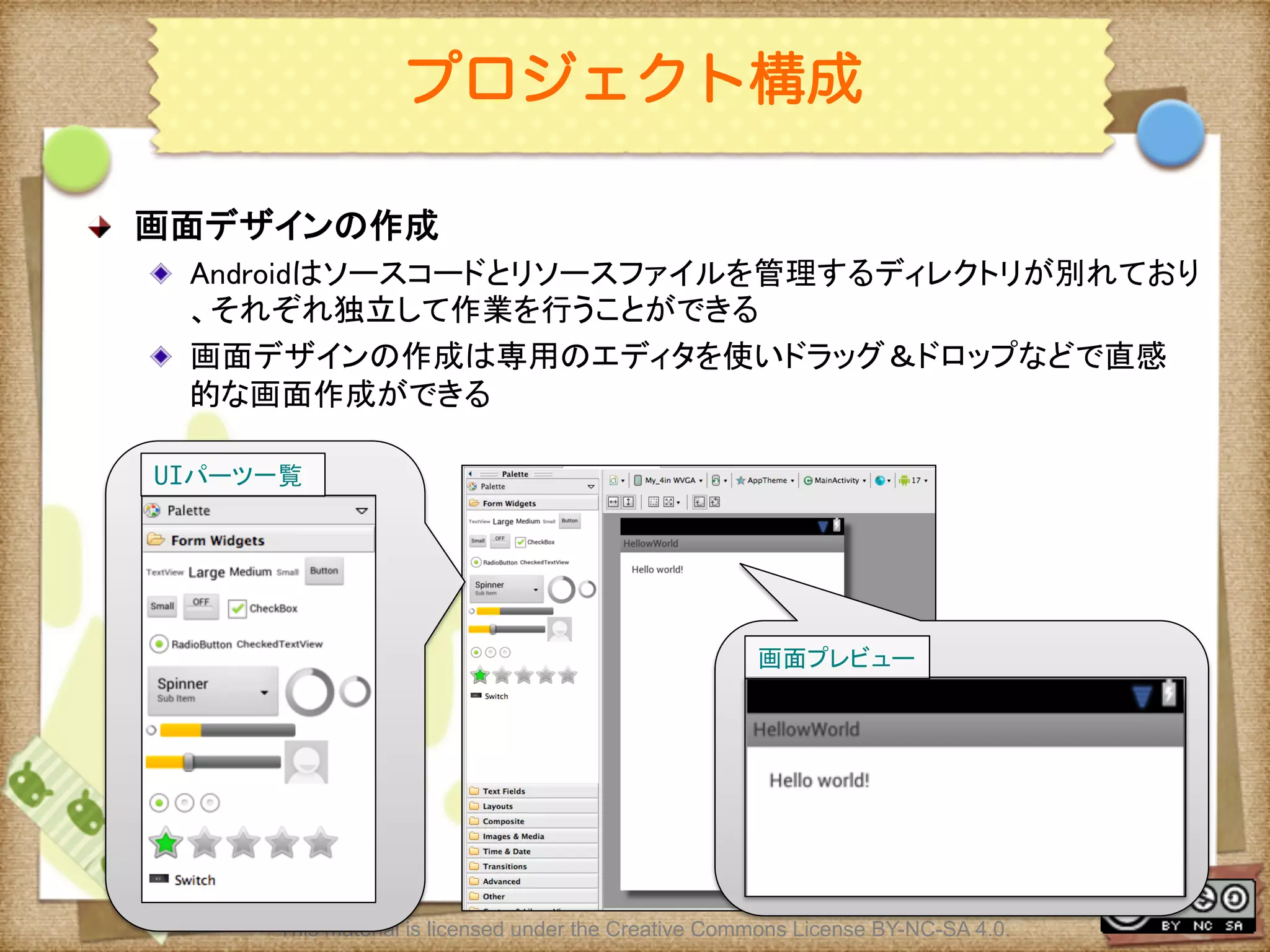 Ⅶ - 54
プロジェクト構成
! 画面デザインの作成	
! Androidはソースコードとリソースファイルを管理するディレクトリが別れており
、それぞれ独立して作業を行うことができる	
! 画面デザインの作成は専用のエディタを使いドラッグ＆ドロップなどで直感
的な画面作成ができる	
This material is licensed under the Creative Commons License BY-NC-SA 4.0.
UIパーツ一覧	
画面プレビュー	
 