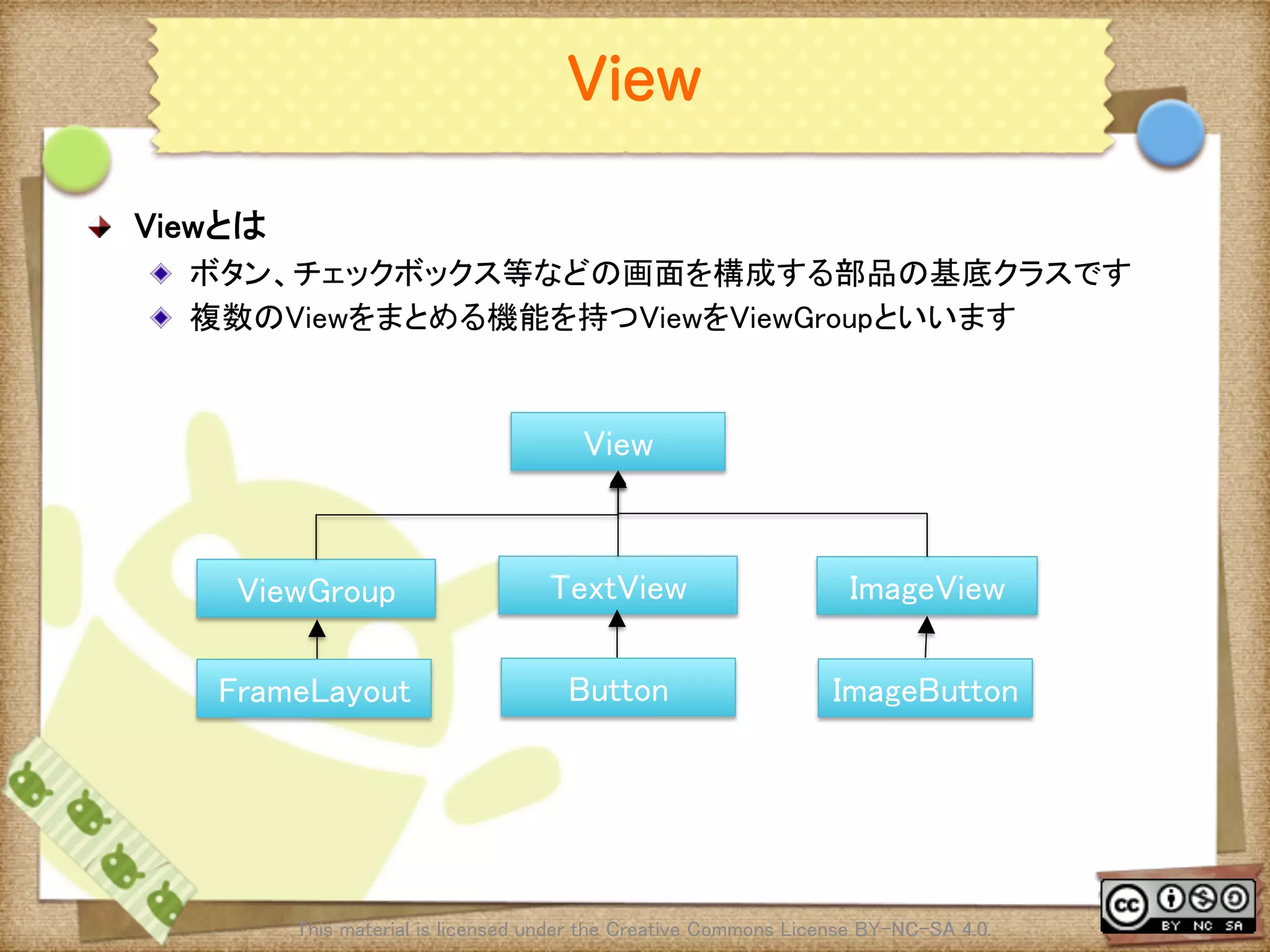Ⅶ - 55
View
! Viewとは	
! ボタン、チェックボックス等などの画面を構成する部品の基底クラスです	
! 複数のViewをまとめる機能を持つViewをViewGroupといいます	
This material is licensed under the Creative Commons License BY-NC-SA 4.0. 	
View	
ImageButton	
ImageView	
TextView	
Button	
ViewGroup	
FrameLayout	
 