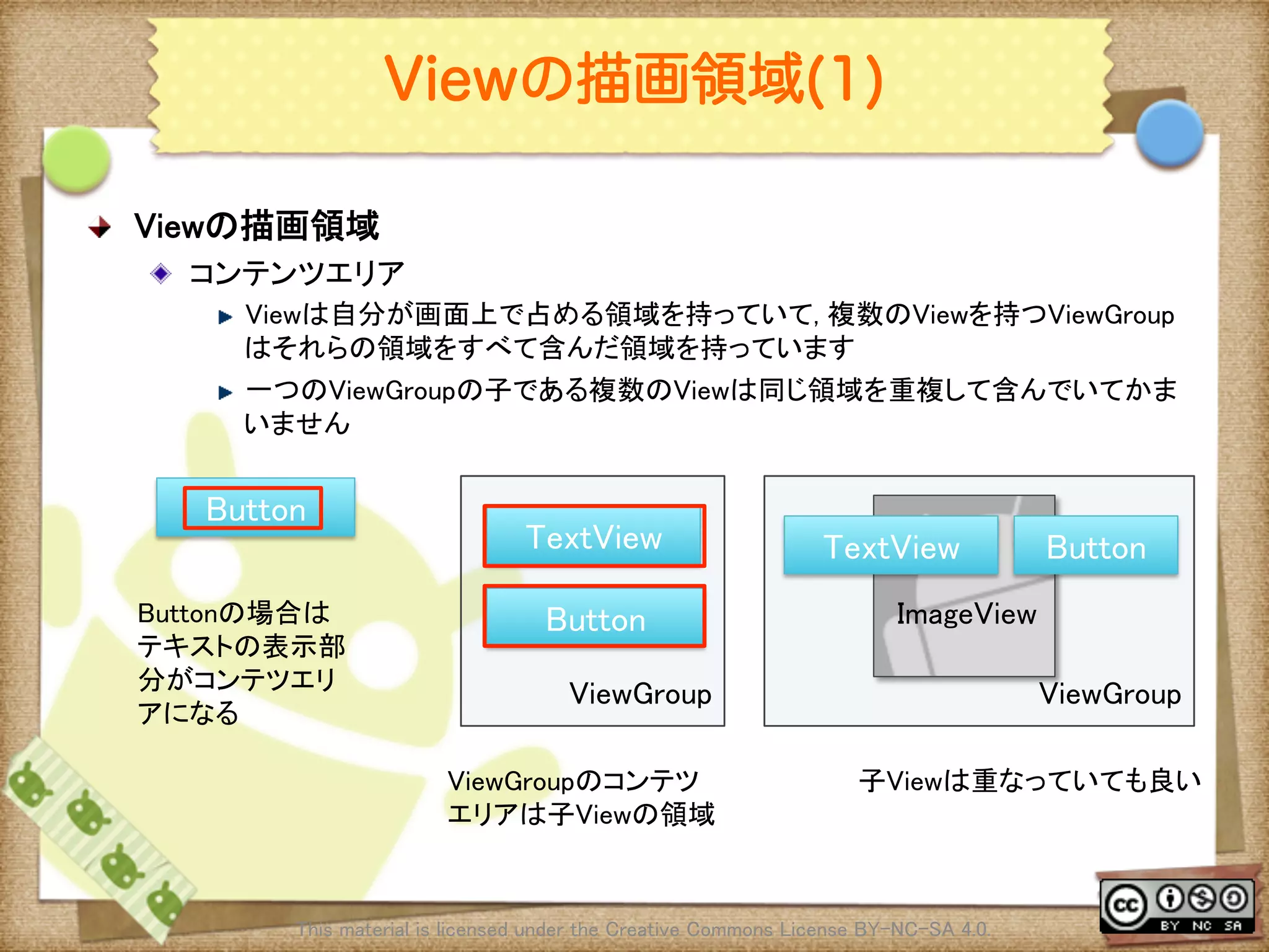 Ⅶ - 56
Viewの描画領域(1)
! Viewの描画領域	
! コンテンツエリア	
! Viewは自分が画面上で占める領域を持っていて, 複数のViewを持つViewGroup
はそれらの領域をすべて含んだ領域を持っています	
! 一つのViewGroupの子である複数のViewは同じ領域を重複して含んでいてかま
いません	
This material is licensed under the Creative Commons License BY-NC-SA 4.0. 	
ViewGroup	
ImageView	
子Viewは重なっていても良い	
TextView	
 Button	
Button	
Buttonの場合は
テキストの表示部
分がコンテツエリ
アになる	
ViewGroup	
ViewGroupのコンテツ
エリアは子Viewの領域	
TextView	
Button	
 