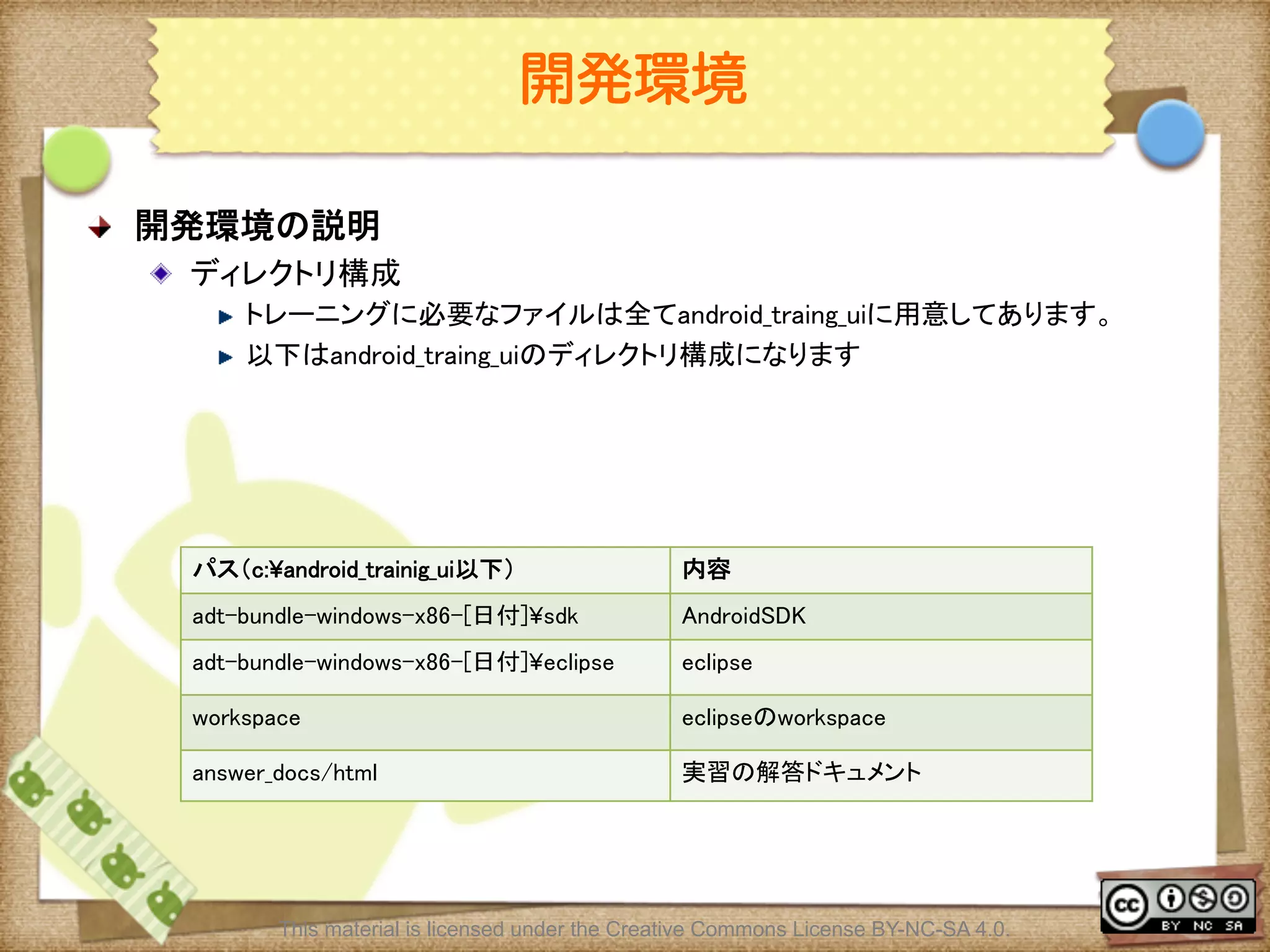 Ⅶ - 6
開発環境
! 開発環境の説明	
! ディレクトリ構成	
! トレーニングに必要なファイルは全てandroid_traing_uiに用意してあります。	
! 以下はandroid_traing_uiのディレクトリ構成になります	
パス（c:¥android_trainig_ui以下）	
 内容	
adt-bundle-windows-x86-[日付]¥sdk	
 AndroidSDK	
adt-bundle-windows-x86-[日付]¥eclipse	
 eclipse	
workspace	
 eclipseのworkspace	
answer_docs/html	
 実習の解答ドキュメント	
This material is licensed under the Creative Commons License BY-NC-SA 4.0.
 