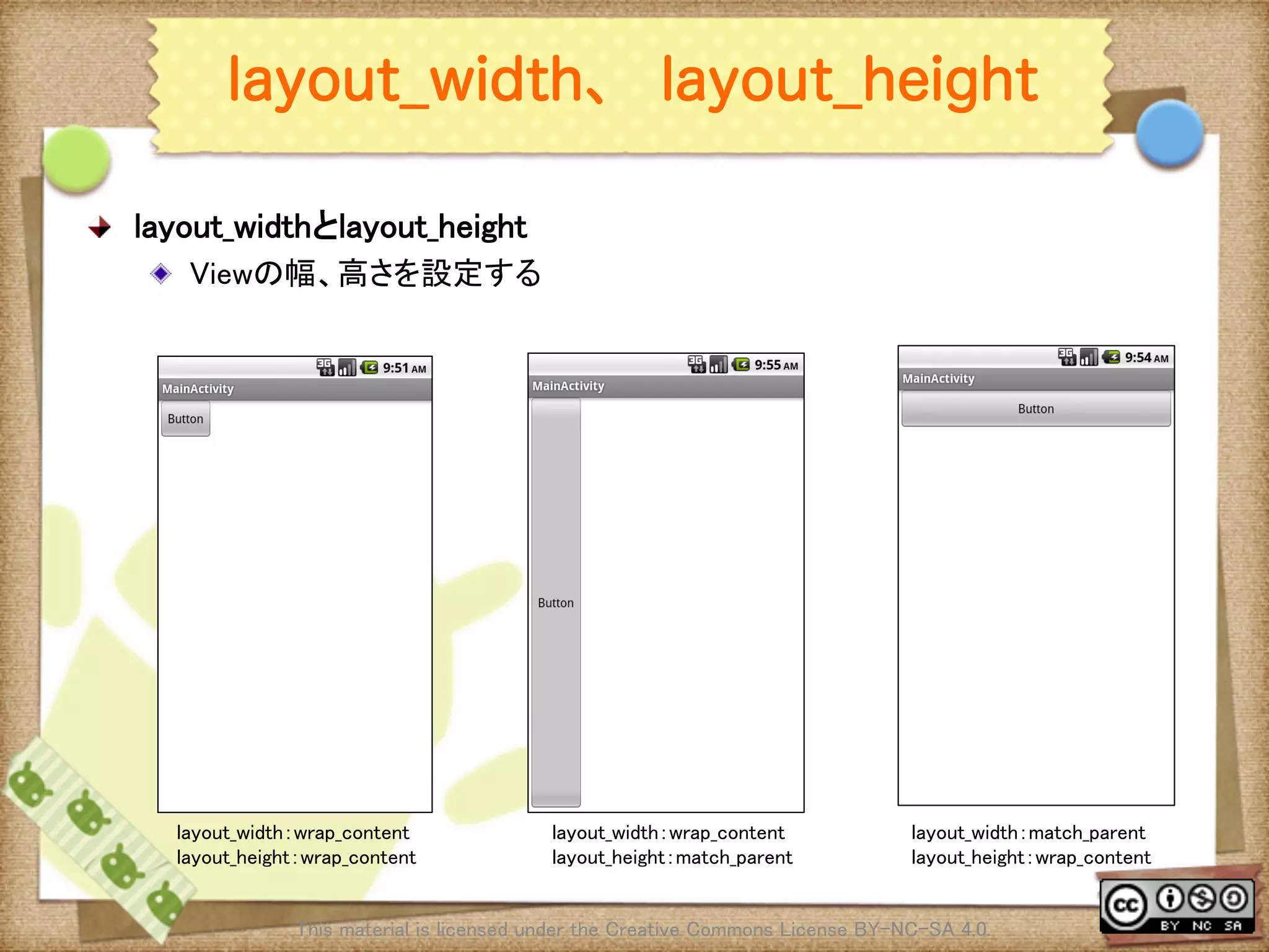 Ⅶ - 60
layout_width、 layout_height
! layout_widthとlayout_height	
! Viewの幅、高さを設定する	
This material is licensed under the Creative Commons License BY-NC-SA 4.0. 	
layout_width：wrap_content	
layout_height：wrap_content	
layout_width：wrap_content	
layout_height：match_parent	
layout_width：match_parent	
layout_height：wrap_content	
 