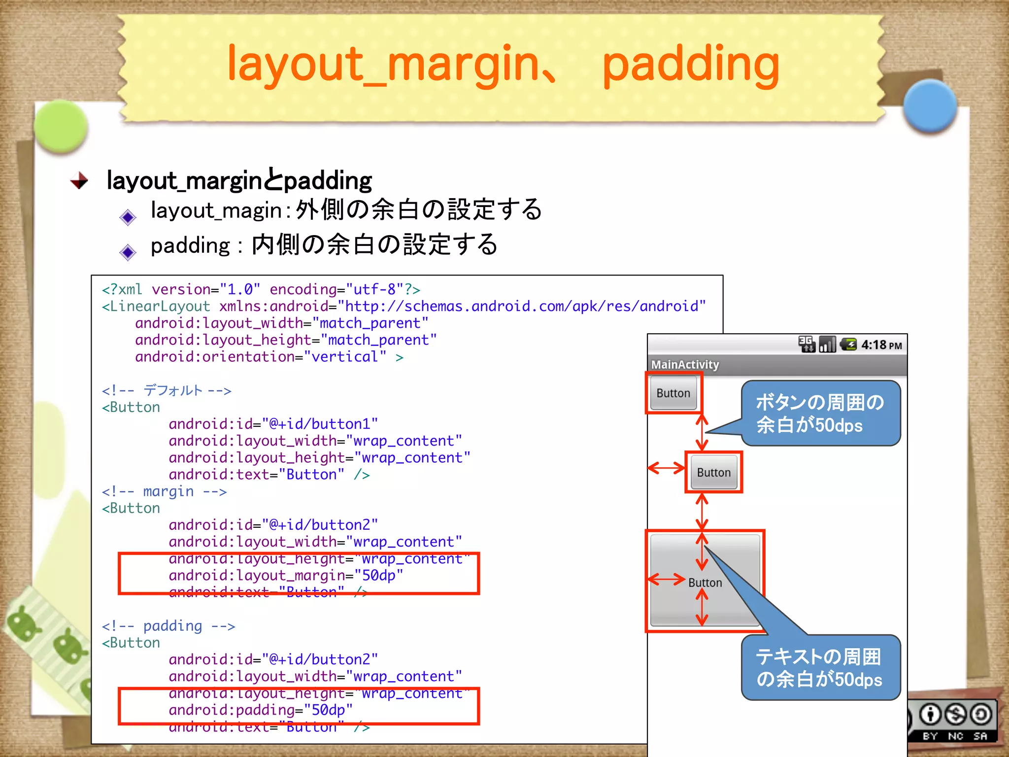 Ⅶ - 65
layout_margin、 padding
! layout_marginとpadding	
! layout_magin：外側の余白の設定する
	
! padding : 内側の余白の設定する
	
This material is licensed under the Creative Commons License BY-NC-SA 4.0. 	
<?xml version="1.0" encoding="utf-8"?>	
<LinearLayout xmlns:android="http://schemas.android.com/apk/res/android"	
android:layout_width="match_parent"	
android:layout_height="match_parent"	
android:orientation="vertical" >	
	
<!-- デフォルト -->	
<Button	
android:id="@+id/button1"	
android:layout_width="wrap_content"	
android:layout_height="wrap_content"	
android:text="Button" />	
<!-- margin -->	
<Button	
android:id="@+id/button2"	
android:layout_width="wrap_content"	
android:layout_height="wrap_content"	
android:layout_margin="50dp"	
android:text="Button" />	
	
<!-- padding -->	
<Button	
android:id="@+id/button2"	
android:layout_width="wrap_content"	
android:layout_height="wrap_content"	
android:padding="50dp"	
android:text="Button" />	
ボタンの周囲の
余白が50dps	
テキストの周囲
の余白が50dps	
 