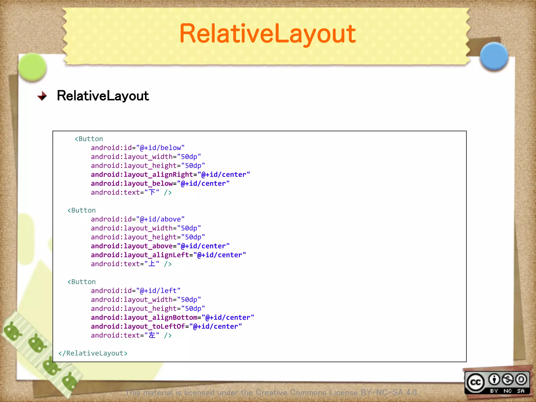 Ⅶ - 79
RelativeLayout
! RelativeLayout	
This material is licensed under the Creative Commons License BY-NC-SA 4.0. 	
	
  	
  	
  	
  <Button	
  
	
  	
  	
  	
  	
  	
  	
  	
  android:id="@+id/below"	
  
	
  	
  	
  	
  	
  	
  	
  	
  android:layout_width="50dp"	
  
	
  	
  	
  	
  	
  	
  	
  	
  android:layout_height="50dp"	
  
	
  	
  	
  	
  	
  	
  	
  	
  android:layout_alignRight="@+id/center"	
  
	
  	
  	
  	
  	
  	
  	
  	
  android:layout_below="@+id/center"	
  
	
  	
  	
  	
  	
  	
  	
  	
  android:text="下"	
  />	
  
	
<Button	
  
	
  	
  	
  	
  	
  	
  	
  	
  android:id="@+id/above"	
  
	
  	
  	
  	
  	
  	
  	
  	
  android:layout_width="50dp"	
  
	
  	
  	
  	
  	
  	
  	
  	
  android:layout_height="50dp"	
  
	
  	
  	
  	
  	
  	
  	
  	
  android:layout_above="@+id/center"	
  
	
  	
  	
  	
  	
  	
  	
  	
  android:layout_alignLeft="@+id/center"	
  
	
  	
  	
  	
  	
  	
  	
  	
  android:text="上"	
  />	
  
	
<Button	
  
	
  	
  	
  	
  	
  	
  	
  	
  android:id="@+id/left"	
  
	
  	
  	
  	
  	
  	
  	
  	
  android:layout_width="50dp"	
  
	
  	
  	
  	
  	
  	
  	
  	
  android:layout_height="50dp"	
  
	
  	
  	
  	
  	
  	
  	
  	
  android:layout_alignBottom="@+id/center"	
  
	
  	
  	
  	
  	
  	
  	
  	
  android:layout_toLeftOf="@+id/center"	
  
	
  	
  	
  	
  	
  	
  	
  	
  android:text="左"	
  />	
  
	
</RelativeLayout>	
 