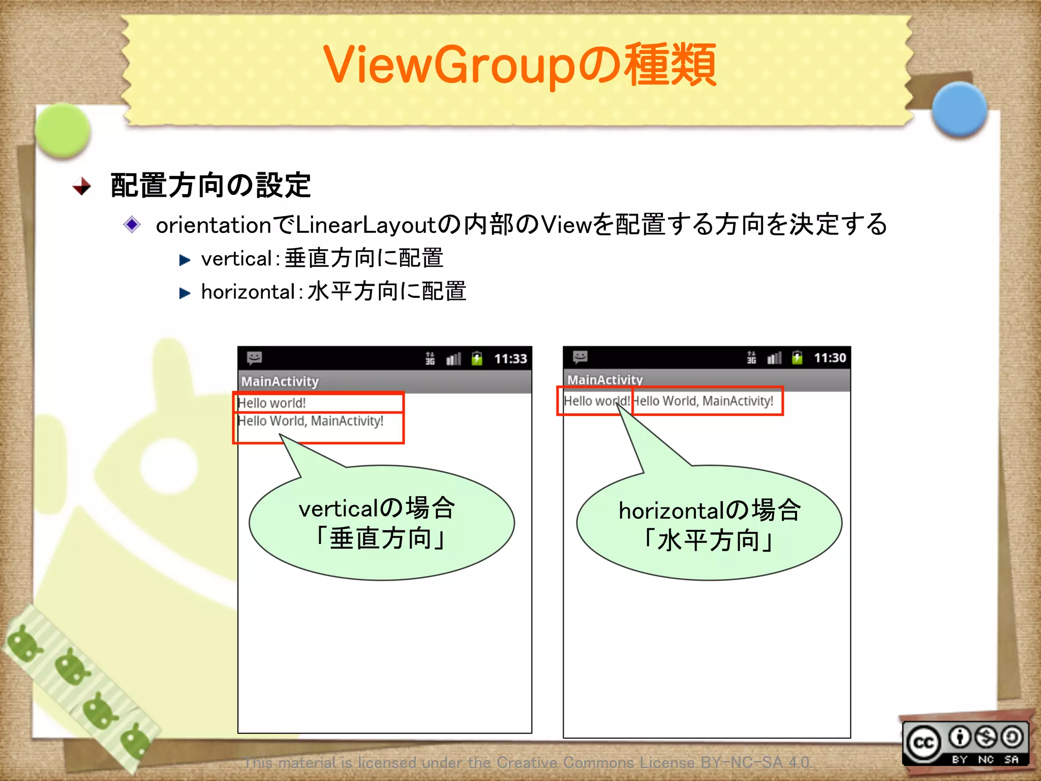 Ⅶ - 81
ViewGroupの種類
! 配置方向の設定	
! orientationでLinearLayoutの内部のViewを配置する方向を決定する	
! vertical：垂直方向に配置	
! horizontal：水平方向に配置	
This material is licensed under the Creative Commons License BY-NC-SA 4.0. 	
verticalの場合	
　「垂直方向」	
horizontalの場合	
　 「水平方向」	
 