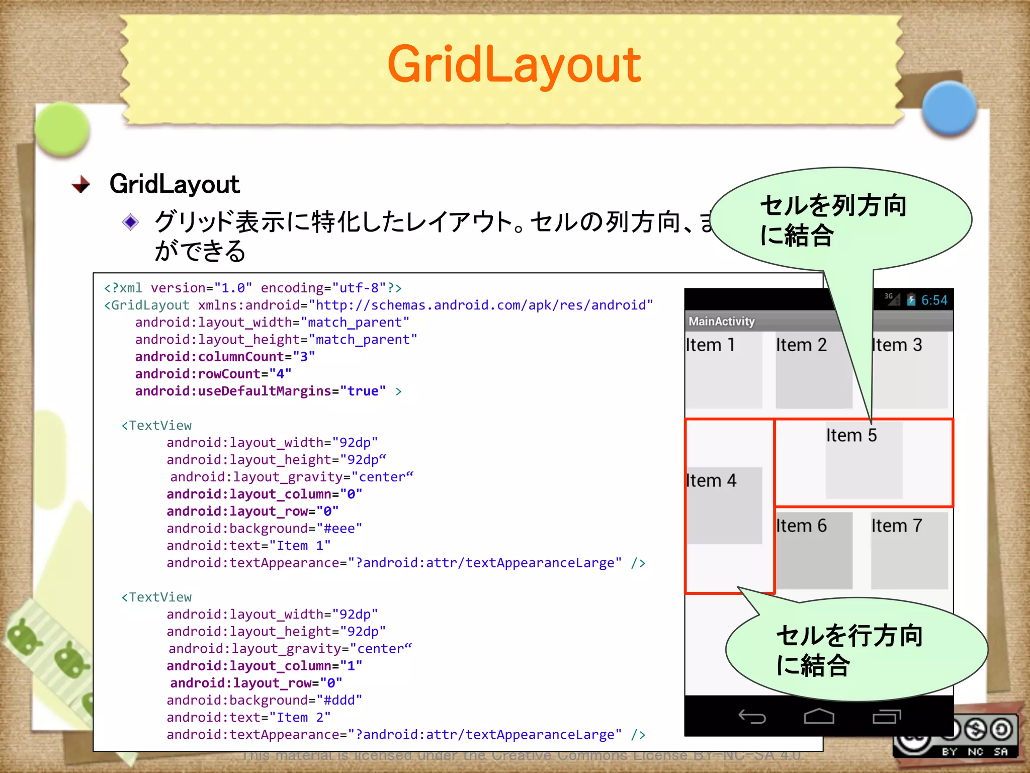 Ⅶ - 85
GridLayout
! GridLayout	
! グリッド表示に特化したレイアウト。セルの列方向、または行方向への結合
ができる	
This material is licensed under the Creative Commons License BY-NC-SA 4.0. 	
<?xml	
  version="1.0"	
  encoding="utf-­‐8"?>	
  
<GridLayout	
  xmlns:android="http://schemas.android.com/apk/res/android"	
  
	
  	
  	
  	
  android:layout_width="match_parent"	
  
	
  	
  	
  	
  android:layout_height="match_parent"	
  
	
  	
  	
  	
  android:columnCount="3"	
  
	
  	
  	
  	
  android:rowCount="4"	
  
	
  	
  	
  	
  android:useDefaultMargins="true"	
  >	
  
	
<TextView	
  
	
  	
  	
  	
  	
  	
  	
  	
  android:layout_width="92dp"	
  
	
  	
  	
  	
  	
  	
  	
  	
  android:layout_height="92dp“	
  
　　　　　　　android:layout_gravity="center“	
  
	
  	
  	
  	
  	
  	
  	
  	
  android:layout_column="0"	
  
	
  	
  	
  	
  	
  	
  	
  	
  android:layout_row="0"	
  
	
  	
  	
  	
  	
  	
  	
  	
  android:background="#eee"	
  
	
  	
  	
  	
  	
  	
  	
  	
  android:text="Item	
  1"	
  
	
  	
  	
  	
  	
  	
  	
  	
  android:textAppearance="?android:attr/textAppearanceLarge"	
  />	
  
	
<TextView	
  
	
  	
  	
  	
  	
  	
  	
  	
  android:layout_width="92dp"	
  
	
  	
  	
  	
  	
  	
  	
  	
  android:layout_height="92dp"	
  
	
  　　　　　　android:layout_gravity="center“	
  
	
  	
  	
  	
  	
  	
  	
  	
  android:layout_column="1"	
  
　　　　　　　android:layout_row="0"	
  
	
  	
  	
  	
  	
  	
  	
  	
  android:background="#ddd"	
  
	
  	
  	
  	
  	
  	
  	
  	
  android:text="Item	
  2"	
  
	
  	
  	
  	
  	
  	
  	
  	
  android:textAppearance="?android:attr/textAppearanceLarge"	
  />	
セルを列方向
に結合	
セルを行方向
に結合	
 