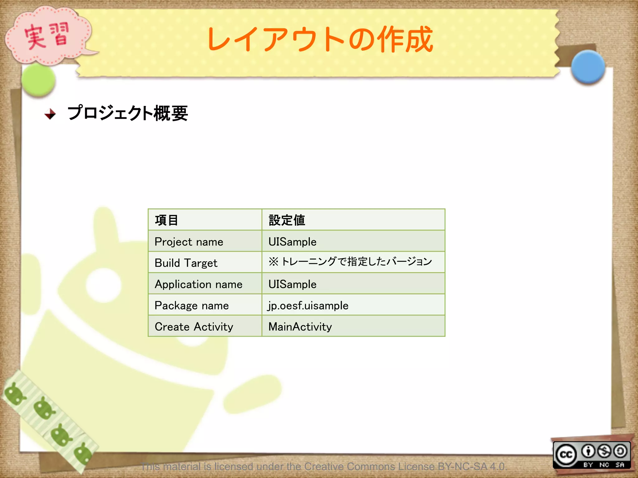 Ⅶ - 89
レイアウトの作成
! プロジェクト概要	
This material is licensed under the Creative Commons License BY-NC-SA 4.0.
項目	
 設定値	
Project name	
 UISample	
Build Target	
 ※ トレーニングで指定したバージョン	
Application name	
 UISample	
Package name	
 jp.oesf.uisample	
Create Activity	
 MainActivity	
 