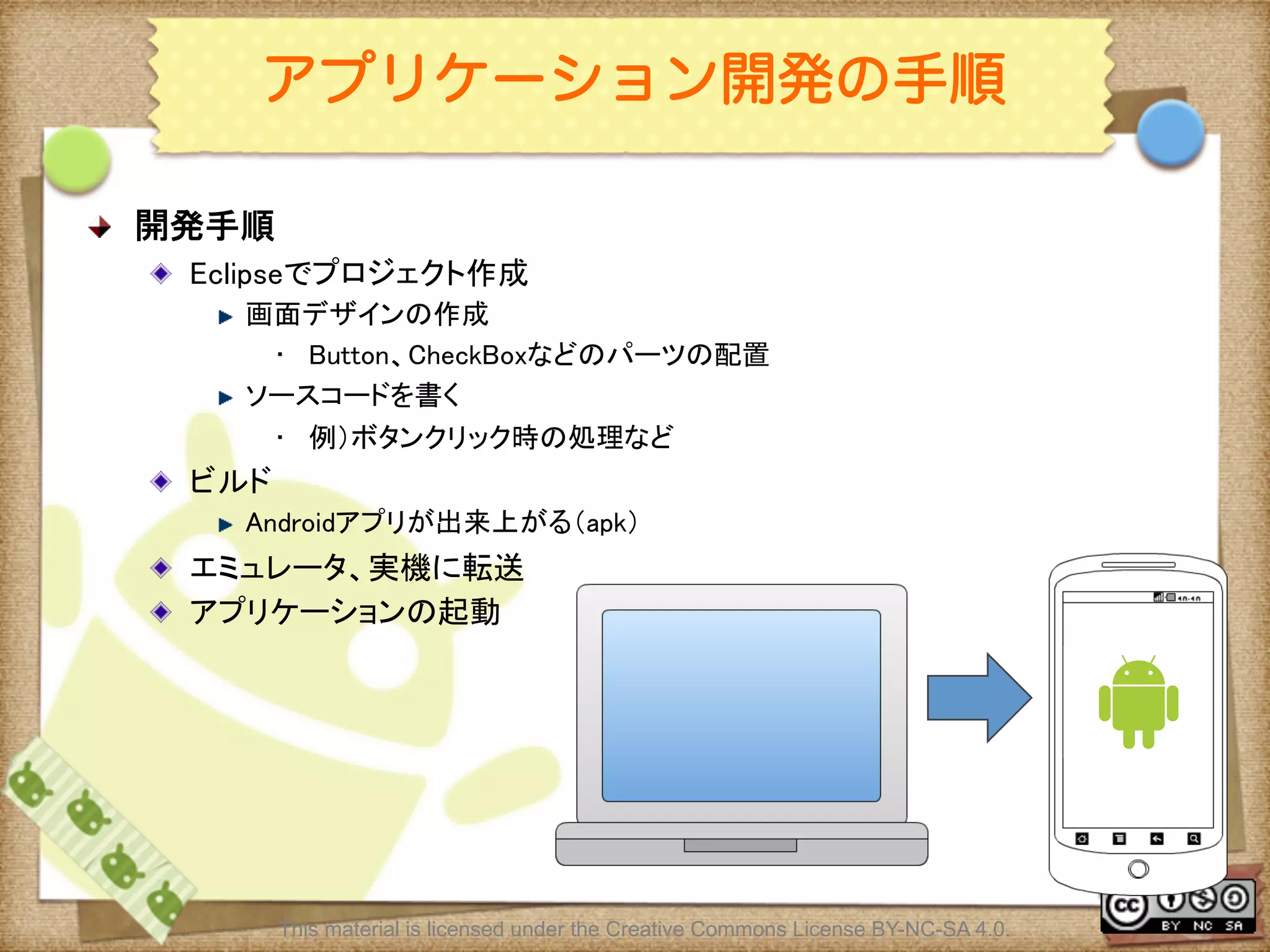 Ⅶ - 9
アプリケーション開発の手順
! 開発手順	
! Eclipseでプロジェクト作成	
! 画面デザインの作成	
•  Button、CheckBoxなどのパーツの配置	
! ソースコードを書く	
•  例）ボタンクリック時の処理など	
! ビルド	
! Androidアプリが出来上がる（apk）	
! エミュレータ、実機に転送	
! アプリケーションの起動	
This material is licensed under the Creative Commons License BY-NC-SA 4.0.
 