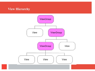 View Hierarchy
 