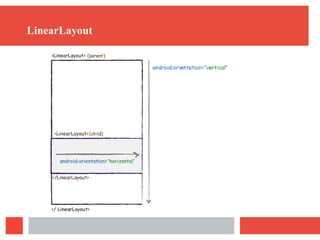 LinearLayout
 