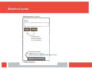 RelativeLayout
 