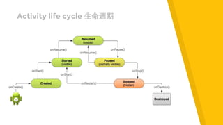 Activity life cycle 生命週期
 