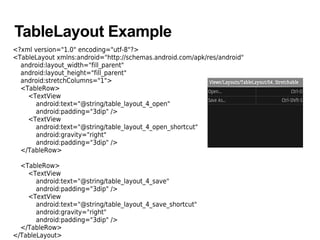 TableLayout Example
<?xml version="1.0" encoding="utf-8"?>
<TableLayout xmlns:android="http://schemas.android.com/apk/res/android"
android:layout_width="fill_parent"
android:layout_height="fill_parent"
android:stretchColumns="1">
<TableRow>
<TextView
android:text="@string/table_layout_4_open"
android:padding="3dip" />
<TextView
android:text="@string/table_layout_4_open_shortcut"
android:gravity="right"
android:padding="3dip" />
</TableRow>
<TableRow>
<TextView
android:text="@string/table_layout_4_save"
android:padding="3dip" />
<TextView
android:text="@string/table_layout_4_save_shortcut"
android:gravity="right"
android:padding="3dip" />
</TableRow>
</TableLayout>
 