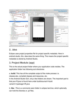 2. .idea
Eclipse uses project.properties file for project specific metadata. Here in
android studio, this .idea does the same thing. This means the project specific
metadata is stored by Android Studio.
3. Project Module (app)
This is the actual project folder where your application code resides. The
application folder has following sub directories
a. build: This has all the complete output of the make process i.e.
classes.dex, compiled classes and resources, etc.
In the Android Studio GUI, only a few folders are shown. The important part is
that your R.java is found here under build/source/r/<build
variant>/<package>/R.java
b. libs : This is a commonly seen folder in eclipse land too, which optionally
can hold the libraries or .jar files.
 