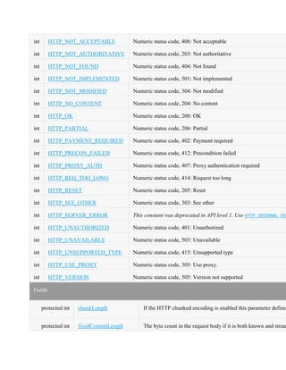 int HTTP_NOT_ACCEPTABLE Numeric status code, 406: Not acceptable
int HTTP_NOT_AUTHORITATIVE Numeric status code, 203: Not authoritative
int HTTP_NOT_FOUND Numeric status code, 404: Not found
int HTTP_NOT_IMPLEMENTED Numeric status code, 501: Not implemented
int HTTP_NOT_MODIFIED Numeric status code, 304: Not modified
int HTTP_NO_CONTENT Numeric status code, 204: No content
int HTTP_OK Numeric status code, 200: OK
int HTTP_PARTIAL Numeric status code, 206: Partial
int HTTP_PAYMENT_REQUIRED Numeric status code, 402: Payment required
int HTTP_PRECON_FAILED Numeric status code, 412: Precondition failed
int HTTP_PROXY_AUTH Numeric status code, 407: Proxy authentication required
int HTTP_REQ_TOO_LONG Numeric status code, 414: Request too long
int HTTP_RESET Numeric status code, 205: Reset
int HTTP_SEE_OTHER Numeric status code, 303: See other
int HTTP_SERVER_ERROR This constant was deprecated in API level 1. Use HTTP_INTERNAL_ERR
int HTTP_UNAUTHORIZED Numeric status code, 401: Unauthorized
int HTTP_UNAVAILABLE Numeric status code, 503: Unavailable
int HTTP_UNSUPPORTED_TYPE Numeric status code, 415: Unsupported type
int HTTP_USE_PROXY Numeric status code, 305: Use proxy.
int HTTP_VERSION Numeric status code, 505: Version not supported
Fields
protected int chunkLength If the HTTP chunked encoding is enabled this parameter defines
protected int fixedContentLength The byte count in the request body if it is both known and stream
 