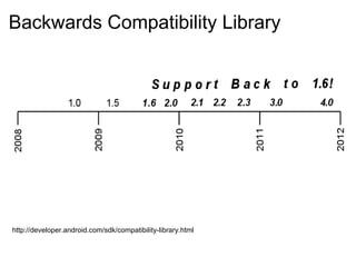 Backwards Compatibility Library




http://developer.android.com/sdk/compatibility-library.html
 