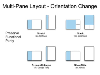 Multi-Pane Layout - Orientation Change



 Preserve
 Functional
 Parity
 