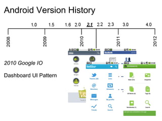 Android Version History




2010 Google IO

Dashboard UI Pattern
 