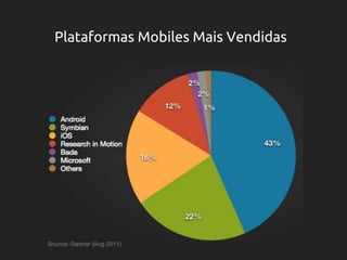 Plataformas Mobiles Mais Vendidas
 