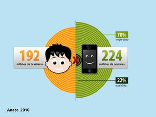 Anatel 2010
 