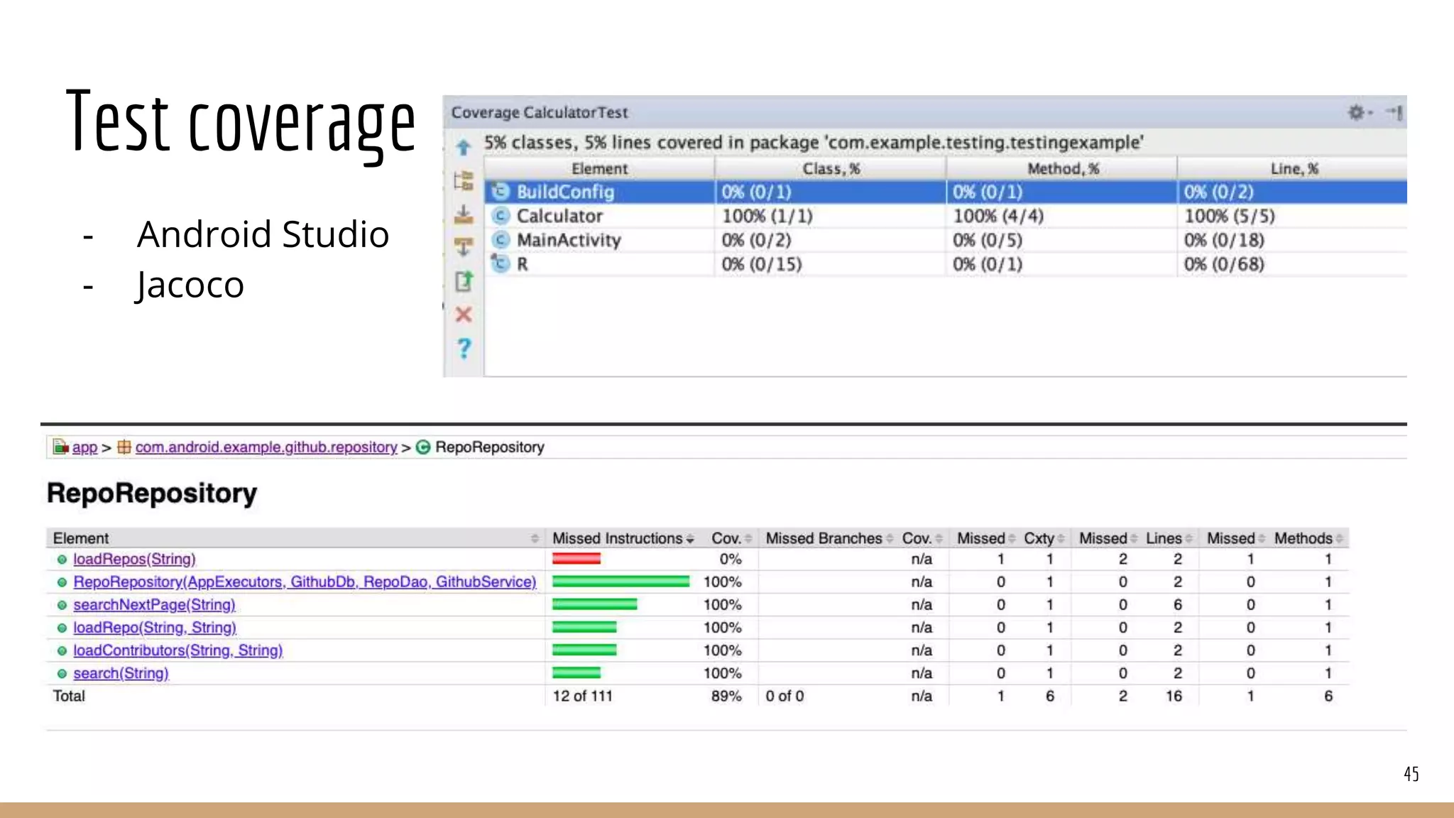 Test coverage
- Android Studio
- Jacoco
45
 