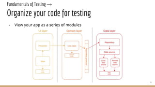 Fundamentals of Testing →
Organize your code for testing
- View your app as a series of modules
6
 