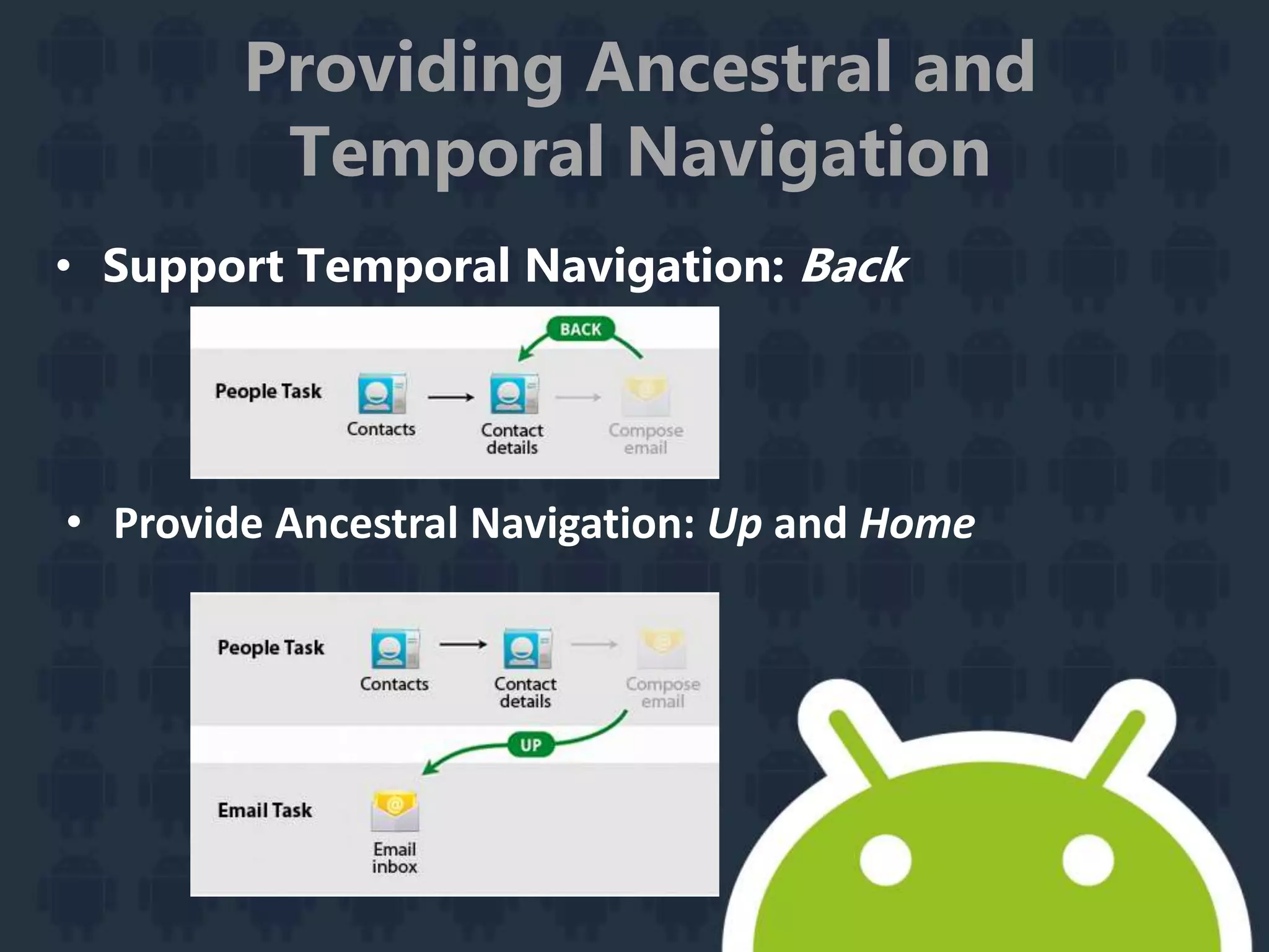 Providing Ancestral and
Temporal Navigation
• Support Temporal Navigation: Back
• Provide Ancestral Navigation: Up and Home
 