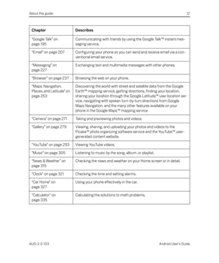 About this guide                                                                                   12



 Chapter                    Describes

 “Google Talk” on           Communicating with friends by using the Google Talk™ instant mes-
 page 195                   saging service.

 “Email” on page 207        Configuring your phone so you can send and receive email via a con-
                            ventional email service.

 “Messaging” on             Exchanging text and multimedia messages with other phones.
 page 227

 “Browser” on page 237      Browsing the web on your phone.

 “Maps, Navigation,         Discovering the world with street and satellite data from the Google
 Places, and Latitude” on   Earth™ mapping service, getting directions, finding your location,
 page 253                   sharing your location through the Google Latitude™ user location ser-
                            vice, navigating with spoken turn-by-turn directions from Google
                            Maps Navigation, and the many other features available on your
                            phone in the Google Maps™ mapping service

 “Camera” on page 271       Taking and previewing photos and videos.

 “Gallery” on page 279      Viewing, sharing, and uploading your photos and videos to the
                            Picasa™ photo organizing software service and the YouTube™ user-
                            generated content website.

 “YouTube” on page 293      Viewing YouTube videos.

 “Music” on page 305        Listening to music by the song, album, or playlist.

 “News & Weather” on        Checking the news and weather on your Home screen or in detail.
 page 315

 “Clock” on page 321        Checking the time and setting alarms.

 “Car Home” on              Using your phone effectively in the car.
 page 327

 “Calculator” on            Calculating the solutions to math problems.
 page 335




AUG-2.3-103                                                                       Android User’s Guide
 