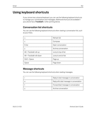 Gmail                                                                                           162



Using keyboard shortcuts
              If your phone has a physical keyboard, you can use the following keyboard shortcuts
              to manage your conversations and messages. Additional shortcuts are available if
              your phone has a Trackball or other pointing device.


              Conversation list shortcuts
              You can use the following keyboard shortcuts when viewing a conversation list, such
              as your Inbox.

               u                                        Refresh list

               c                                        Compose

               Enter                                    Open conversation

               y                                        Archive conversation

               Alt + Trackball-roll-up                  Jump to top of list

               Alt + Trackball-roll-down                Jump to end of list

               Shift + Space                            Page up

               Space                                    Page down


              Message shortcuts
              You can use the following keyboard shortcuts when reading messages.


               r                                        Reply to last message in conversation

               a                                        Reply all to last message in conversation

               f                                        Forward last message in conversation

               y                                        Archive conversation




AUG-2.3-103                                                                     Android User’s Guide
 
