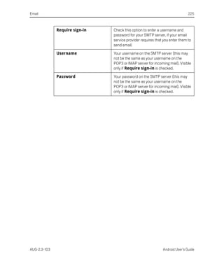 Email                                                                         225



              Require sign-in   Check this option to enter a username and
                                password for your SMTP server, if your email
                                service provider requires that you enter them to
                                send email.

              Username          Your username on the SMTP server (this may
                                not be the same as your username on the
                                POP3 or IMAP server for incoming mail). Visible
                                only if Require sign-in is checked.

              Password          Your password on the SMTP server (this may
                                not be the same as your username on the
                                POP3 or IMAP server for incoming mail). Visible
                                only if Require sign-in is checked.




AUG-2.3-103                                                   Android User’s Guide
 