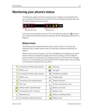 Android basics                                                                                          27



Monitoring your phone’s status
                 The Status bar appears at the top of every screen. It displays icons indicating that
                 you’ve received notifications (on the left) and icons indicating the phone’s status (on
                 the right), along with the current time.




                     Notification icons              Status icons

                 If you have more notifications than can fit in the status bar, a plus icon prompts
                 you to open the Notifications panel to view them all. See “Managing notifications” on
                 page 29.


                 Status icons
                 The following icons indicate the status of your phone. To learn more about the
                 different kinds of mobile networks, see “Connecting to networks and devices” on
                 page 57.
                 Network status icons turn green if you have a Google Account added to your phone
                 and the phone is connected to Google services, for syncing your Gmail, Calendar
                 events, contacts, for backing up your settings, and so on. If you don’t have a Google
                 Account or if, for example, you’re connected to a Wi-Fi network that is not connected
                 to the Internet, the network icons are white.

          Connected to GPRS mobile network                     Roaming

          GPRS in use                                          No signal

          Connected to EDGE mobile network                     No SIM card installed

          EDGE in use                                          Vibrate mode

          Connected to 3G mobile network                       Ringer is silenced

          3G in use                                            Phone microphone is mute

          Mobile network signal strength                       Battery is very low

          Connected to a Wi-Fi network                         Battery is low

          Bluetooth is on                                      Battery is partially drained

          Connected to a Bluetooth device                      Battery is full


AUG-2.3-103                                                                            Android User’s Guide
 