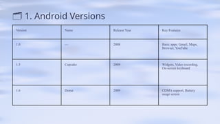 Android Software Versions Android version & Features with release dates | PPTX