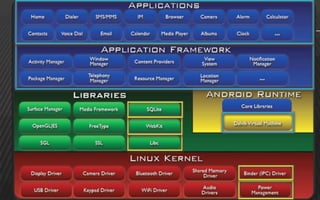 Android – An Introduction
 