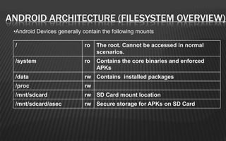 ANDROID ARCHITECTURE (FILESYSTEM OVERVIEW)
 •Android Devices generally contain the following mounts

 /                          ro   The root. Cannot be accessed in normal
                                 scenarios.
 /system                    ro   Contains the core binaries and enforced
                                 APKs
 /data                      rw Contains installed packages
 /proc                      rw
 /mnt/sdcard                rw SD Card mount location
 /mnt/sdcard/asec           rw Secure storage for APKs on SD Card
 