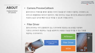 Filter DriverCamera.Preview
Callback
AVStream
WDM
 