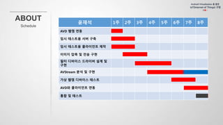 윤재석 1주 2주 3주 4주 5주 6주 7주 8주
AVD 웹캠 연동
임시 테스트용 서버 구축
임시 테스트용 클라이언트 제작
이미지 압축 및 전송 구현
필터 디바이스 드라이버 설계 및
구현
AVStream 분석 및 구현
가상 웹캠 디바이스 테스트
AVD와 클라이언트 연동
통합 및 테스트
 