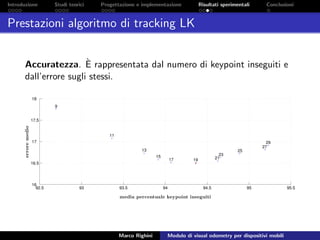 Introduzione Studi teorici Progettazione e implementazione Risultati sperimentali Conclusioni
Prestazioni algoritmo di tracking LK
Accuratezza. `E rappresentata dal numero di keypoint inseguiti e
dall’errore sugli stessi.
92.5 93 93.5 94 94.5 95 95.5
16
16.5
17
17.5
18
9
11
13
15
17 19 21
23
25
27
29
media percentuale keypoint inseguiti
erroremedio
Marco Righini Modulo di visual odometry per dispositivi mobili
 
