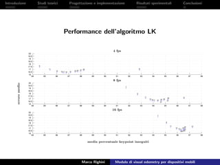 Introduzione Studi teorici Progettazione e implementazione Risultati sperimentali Conclusioni
Performance dell’algoritmo LK
84 85 86 87 88 89 90 91 92 93 94 95 96 97 98
16
16.5
17
17.5
18
18.5
19
19.5
20
9
11
13 1517 19 21 23 25 27 29 31
4 fps
84 85 86 87 88 89 90 91 92 93 94 95 96 97 98
16
16.5
17
17.5
18
18.5
19
19.5
20
7
9
11
131517 19
21
23 25
27
29 31
8 fps
erroremedio
84 85 86 87 88 89 90 91 92 93 94 95 96 97 98
16
16.5
17
17.5
18
18.5
19
19.5
20
7
9
11
13
1517
192123
25
27
29 31
media percentuale keypoint inseguiti
16 fps
Marco Righini Modulo di visual odometry per dispositivi mobili
 