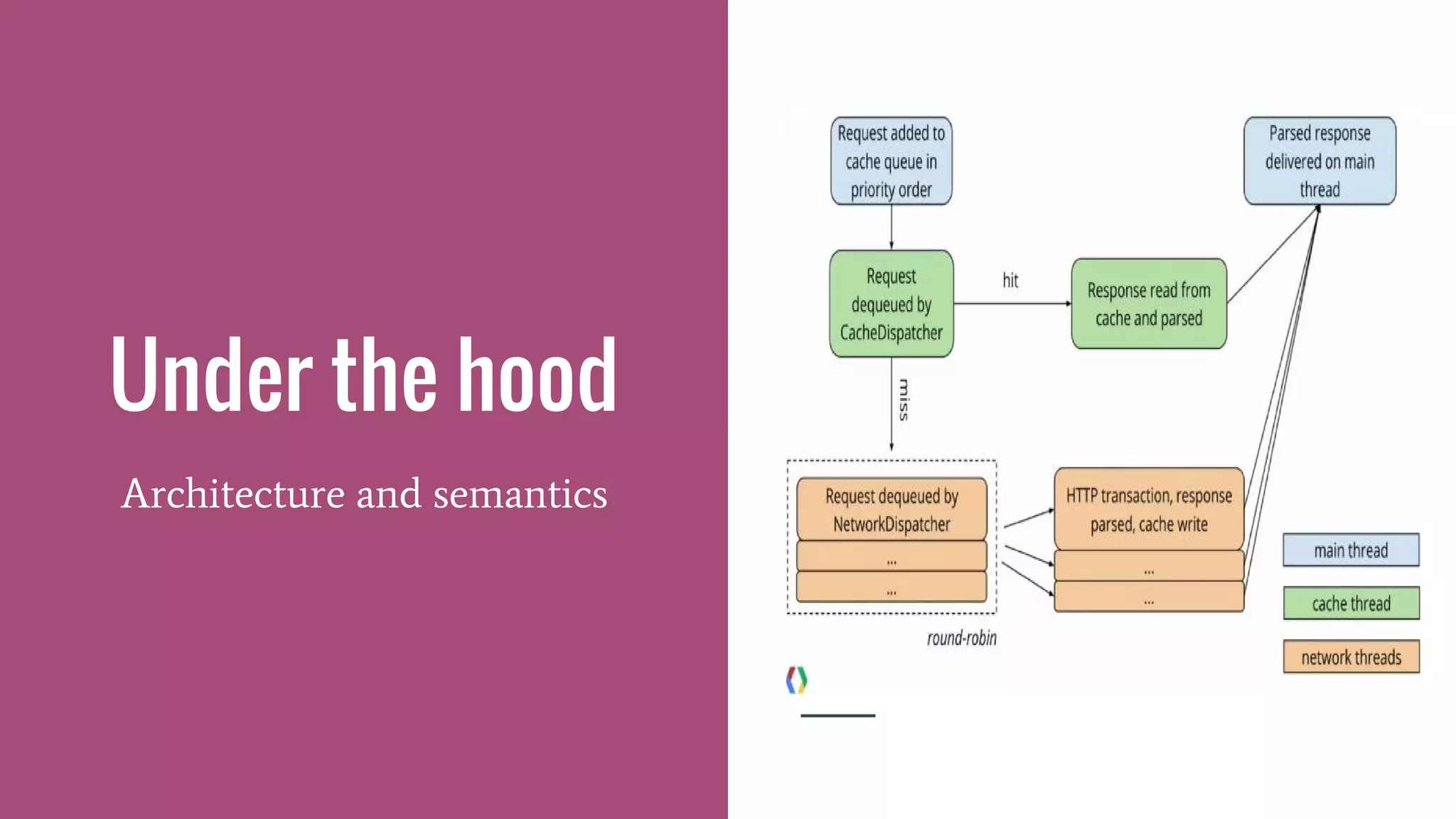 Under the hood
Architecture and semantics
 