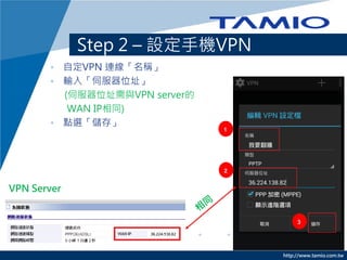 http://www.tamio.com.tw
Step 2 C O֙CVPN
? ԶVPN BQ
? ݔ롸ŷλַ
(ŷλַcVPN server
WAN IPͬ)
? cx桹
1
2
3
VPN Server
 