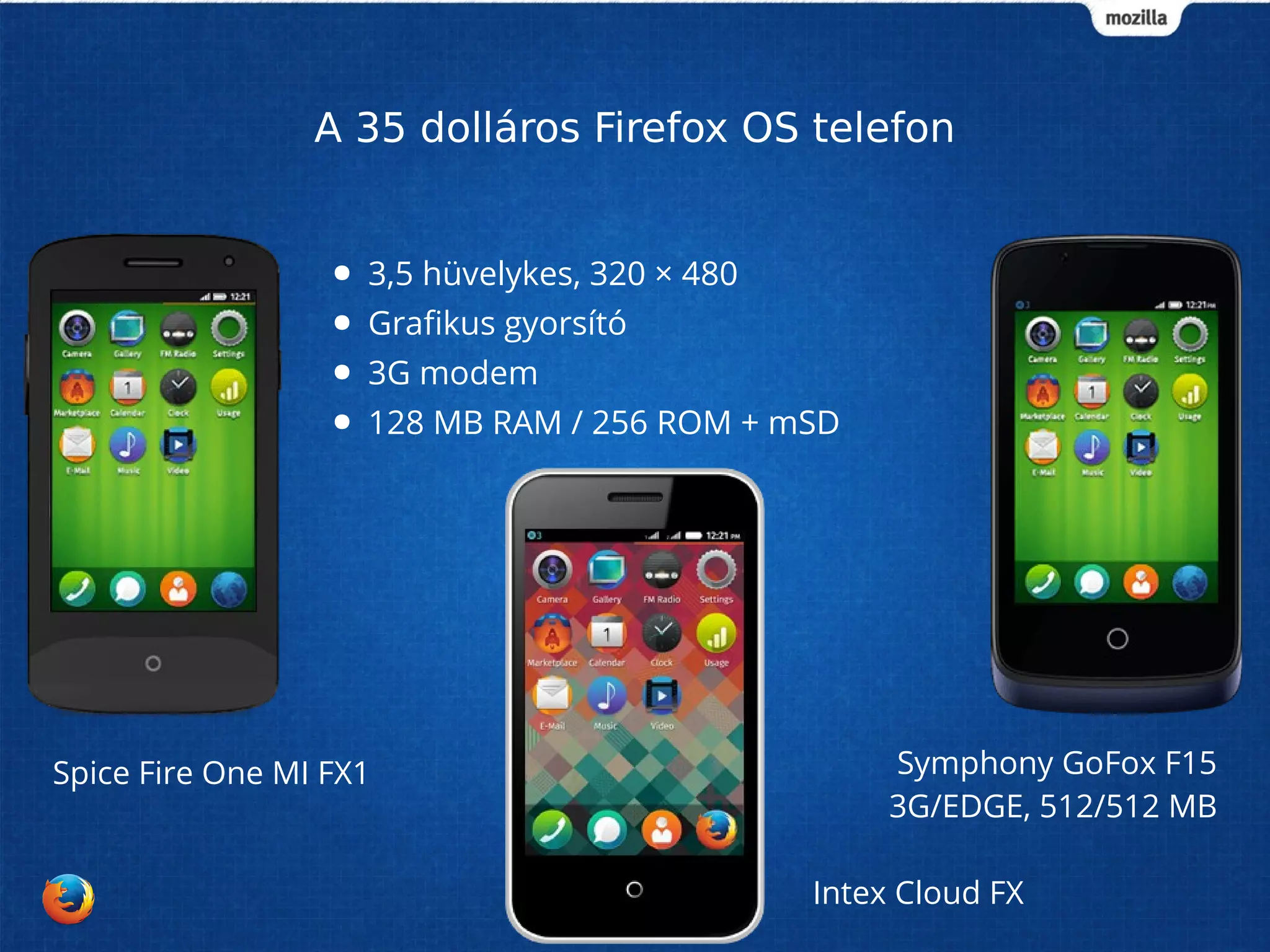 A 35 dolláros Firefox OS telefon 
● 3,5 hüvelykes, 320 × 480 
● Grafikus gyorsító 
● 3G modem 
● 128 MB RAM / 256 ROM + mSD 
Symphony GoFox F15 
3G/EDGE, 512/512 MB 
Intex Cloud FX 
Spice Fire One MI FX1 
 