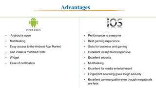 Advantages
 Android is open
 Easy access to the Android App Market
 It Gives you More Options to Fit your Budget
 Highly Customizable
 Less Restrictive App Policies
 Can install a modified ROM
 Widget
 Ease of notification
 Performance is awesome
 Best gaming experience
 Suits for business and gaming
 Excellent UI and fluid responsive
 Excellent security
 Excellent for media entertainment
 Fingerprint scanning gives tough security
 Excellent camera quality even though megapixels
are less
 