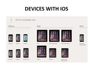 DEVICES WITH IOS